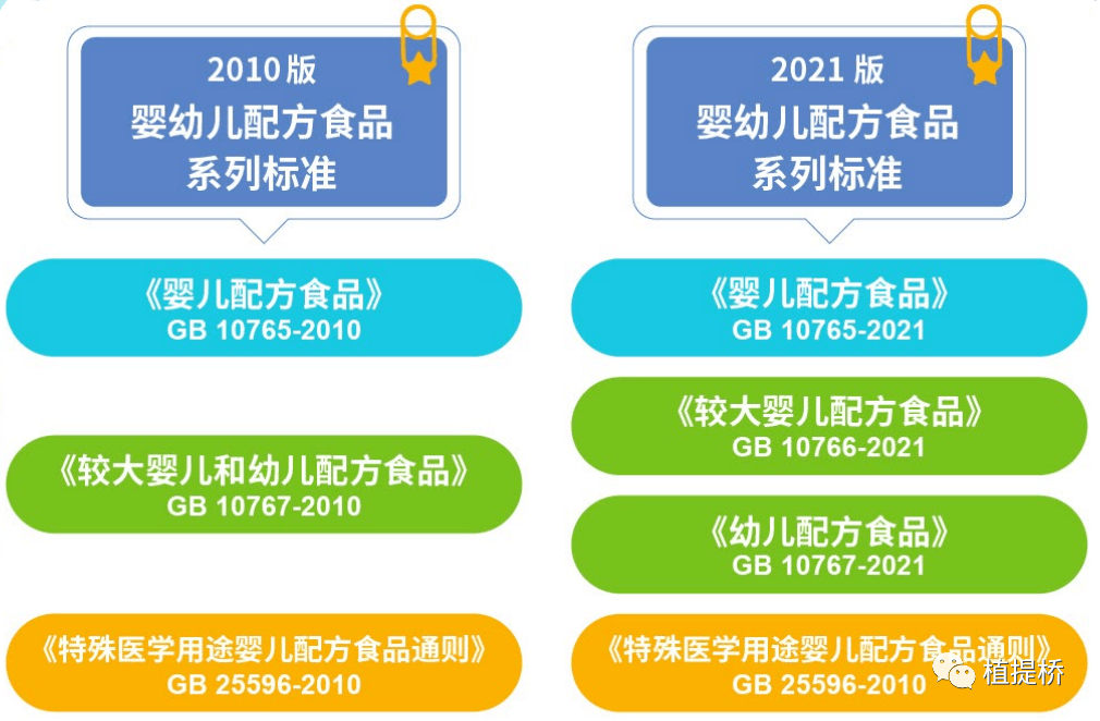 盘点2023婴儿产品有哪些国家标准_婴儿产品有哪些国家标准规定