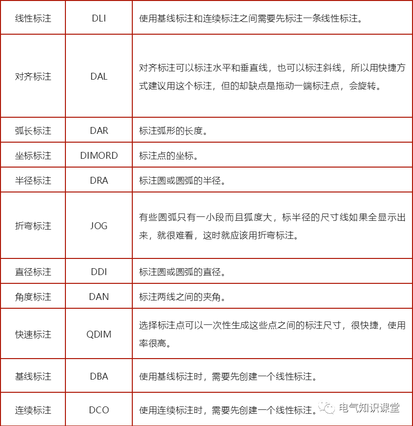 cad标注设置快捷键图片