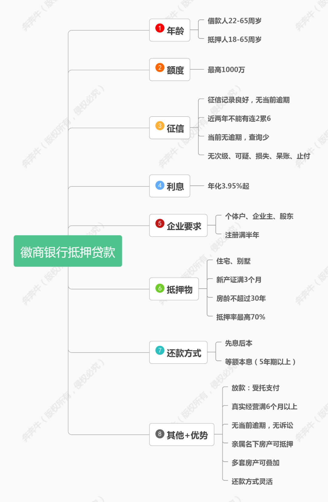 徽商银行房贷要不要流水 来自搜狐网