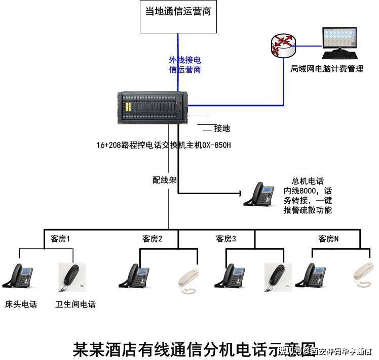 电话机外线安装图(电话机外线内线插口示意图)