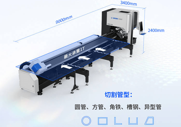 全新一代超短尾料激光切管机的介绍-搜狐大视野-搜狐新闻