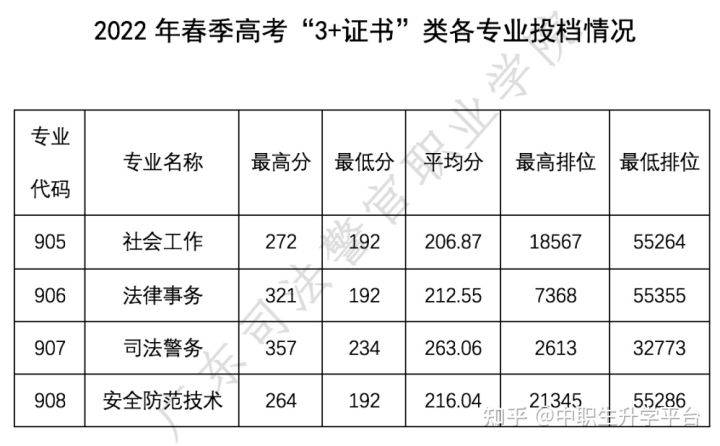 高職單招院校_高職類院校_高職院校分數線