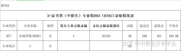 高職單招院校_高職院校分數線_高職類院校