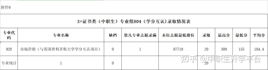 高职院校分数线_高职类院校_高职单招院校