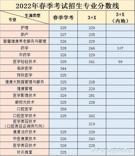 高職單招院校_高職院校分數線_高職類院校