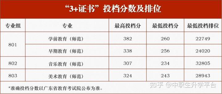 高职院校分数线_高职单招院校_高职类院校