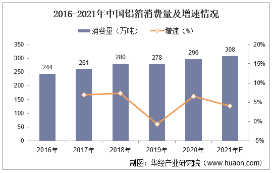 20222027年中國鋁箔行業運行態勢及未來發展趨勢預測報告