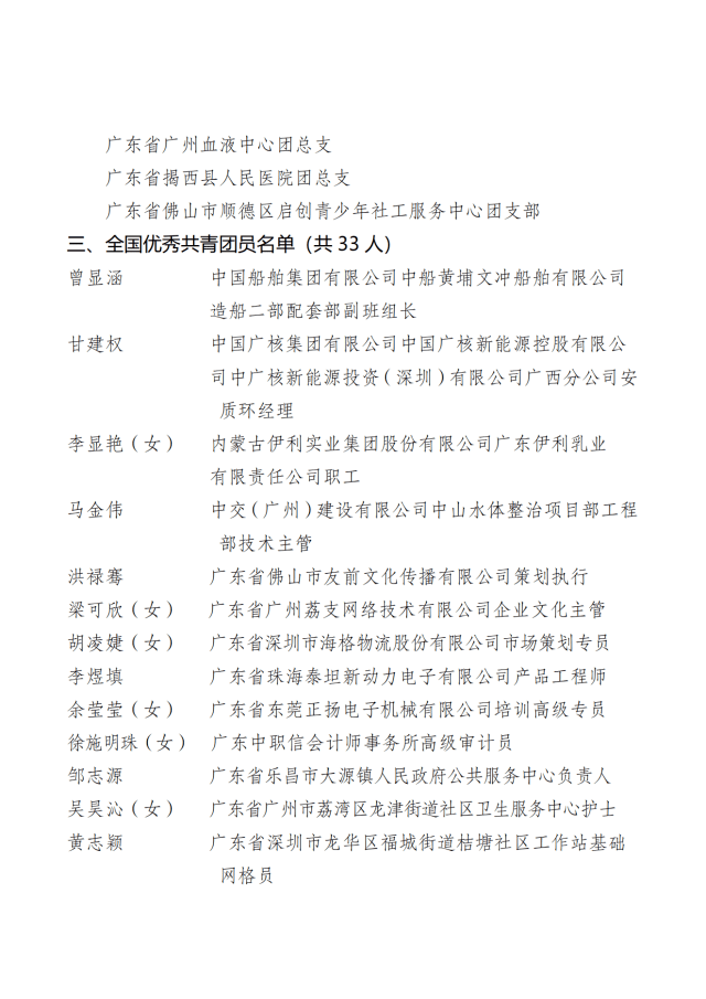 全国两红两优获表彰名单陆丰市碣石镇团委上榜啦