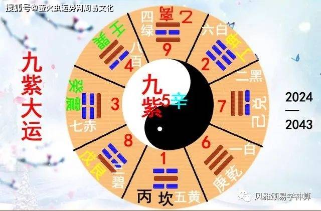 2024年九紫離火運發展的行業屬火的行業有哪些