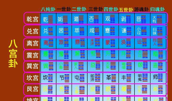 原创64卦乾宫体卦与用卦生克一一周易六爻学习笔记8
