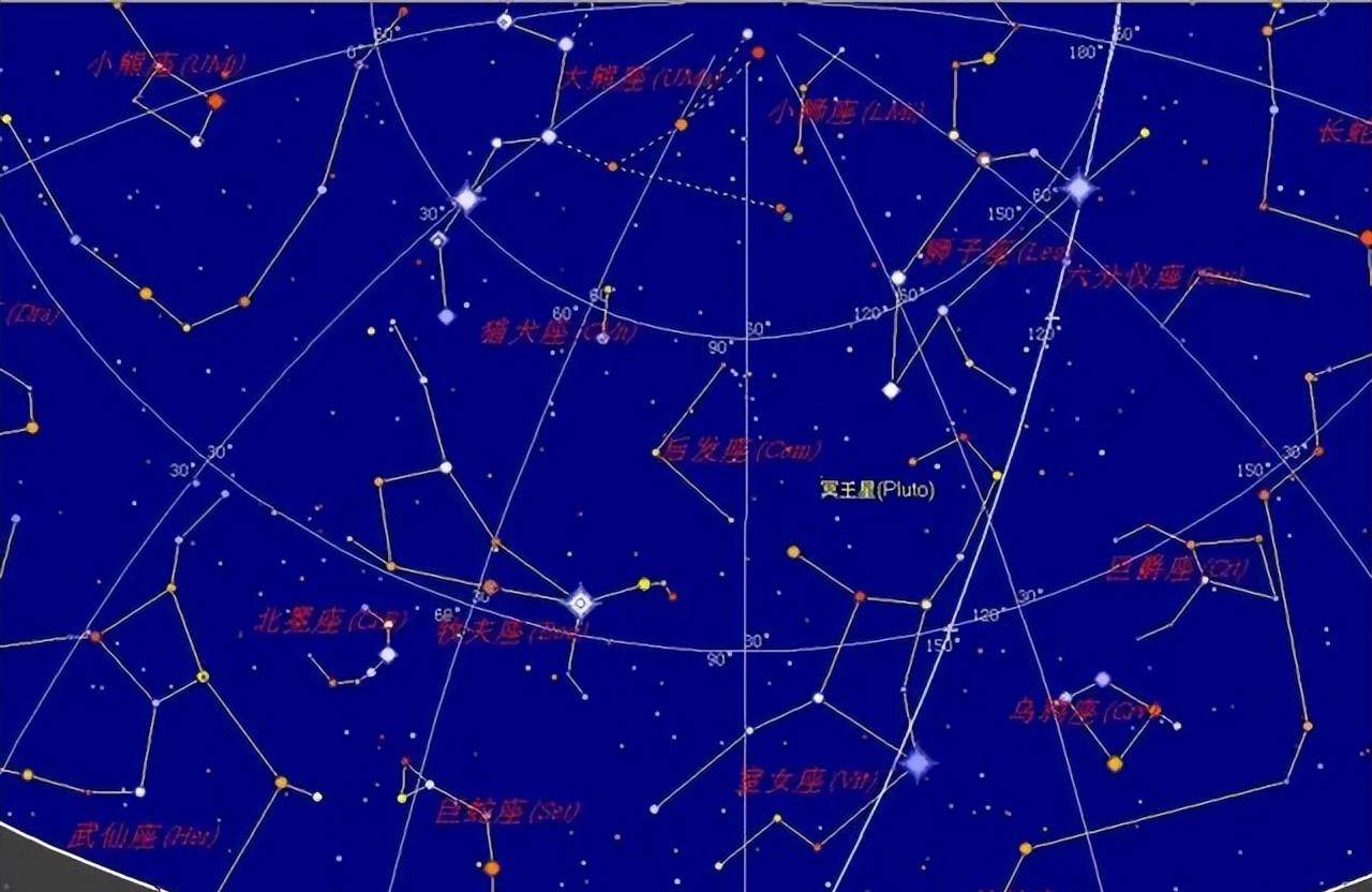 天文历法说《周易》之3:天道左旋,青龙顺行_苍龙_天象_地平线