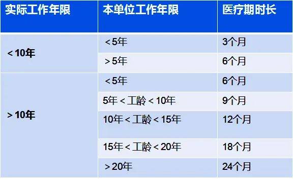 员工医疗期工资发放标准(员工医疗期工资发放标准最新)