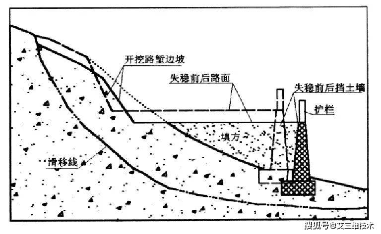 不可多得的市政工程擋土牆施工及加固技術