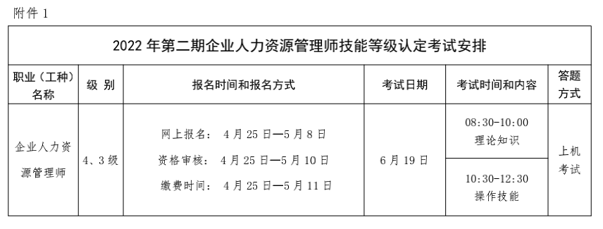 人力资源管理师报考政策调整_人力管理资源师考试_2024年人力资源管理师报考时间