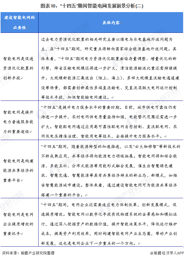 乾貨2021年中國智能電網行業龍頭企業分析國家電網中國電網的掌控者