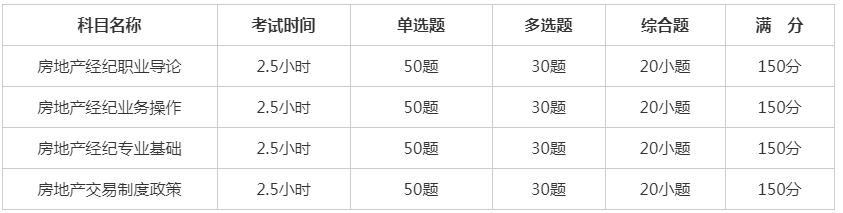 OB体育房产经纪人资多少分过关？房地产经纪人考试科目有哪些？(图1)