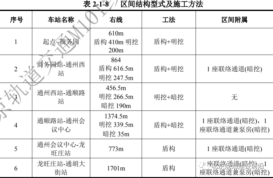 重磅发布北京地铁m101线一期规划公示预计2027年建成途径这里