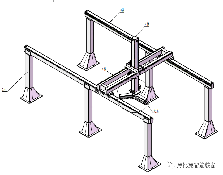 从坐标机器人到龙门机器人两轴胜于一轴