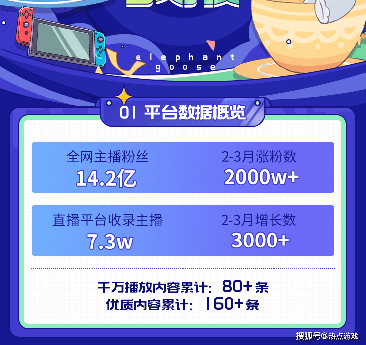 全网第一公会小象大鹅,粉丝破14亿,pdd,大司马,梦