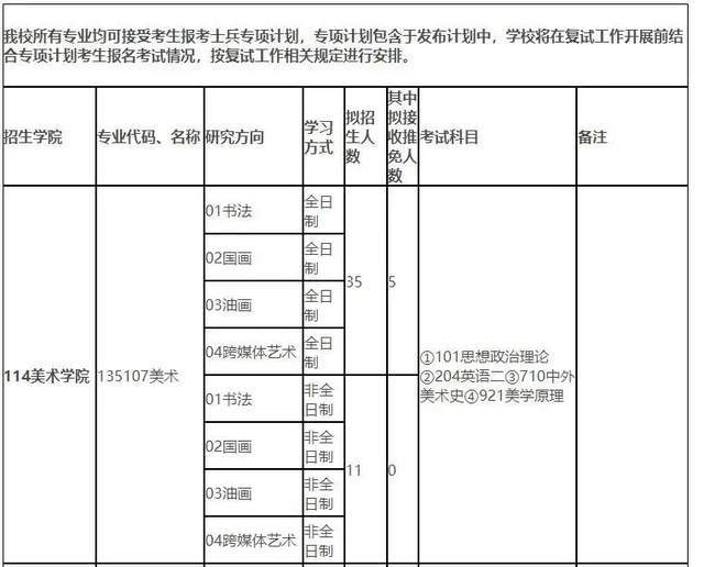 西華師范大學專業_西華師范大學美術考研攻略_135107美術專碩培養目標