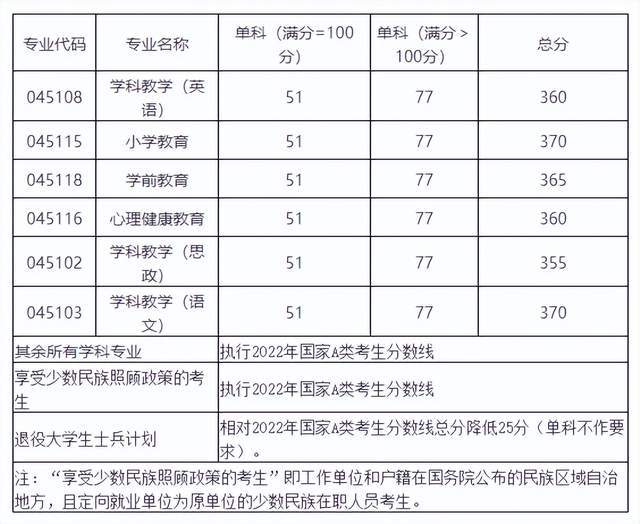 135107美術專碩培養目標_西華師范大學專業_西華師范大學美術考研攻略