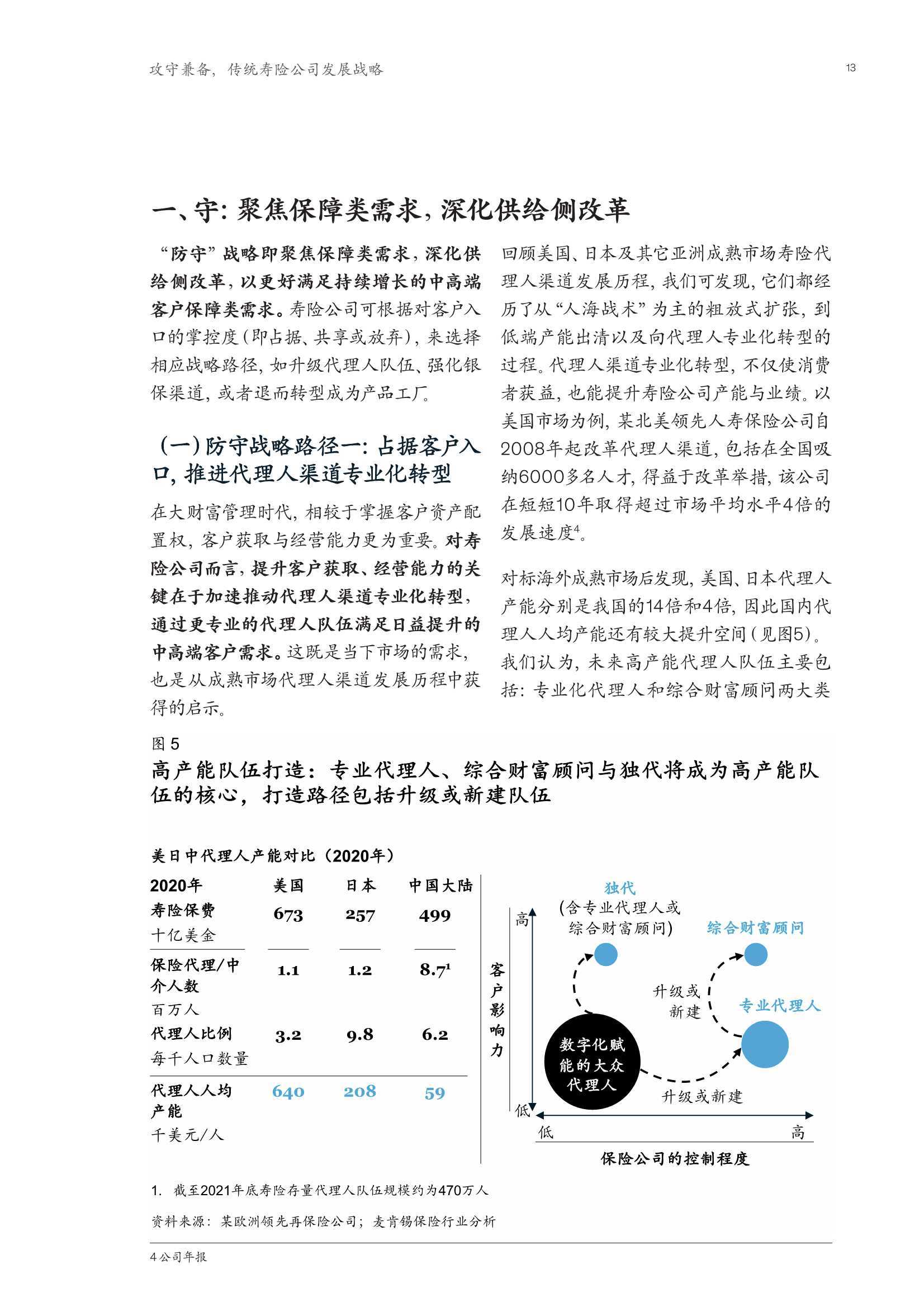 2022寿险行业发展情况报告（传统寿险发展新机遇）