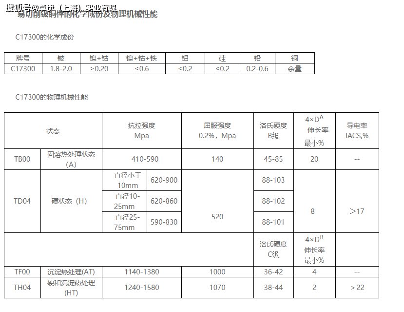 c17300高铍铜 易切削铍铜棒线材_合金_性能_导电