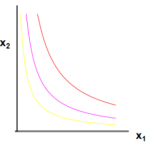 知识精讲23华工832经济学考研知识效用函数的实例