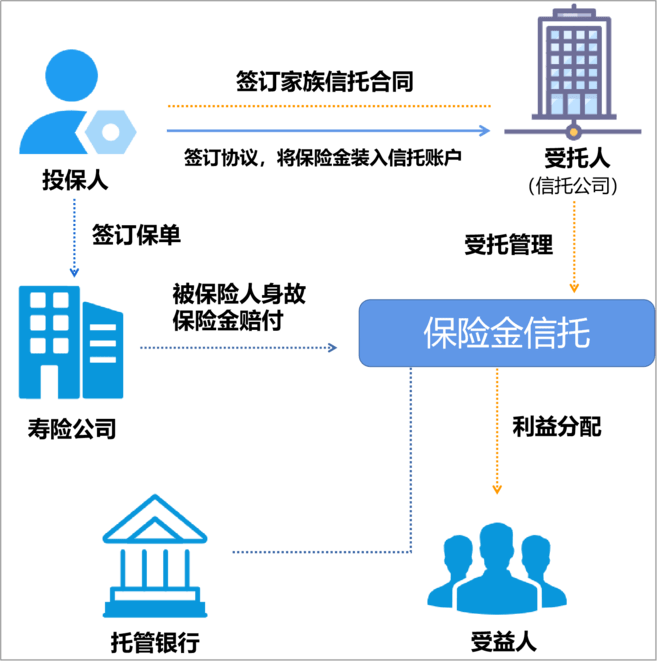一文看懂保险金信托_信托计划_财产_保费