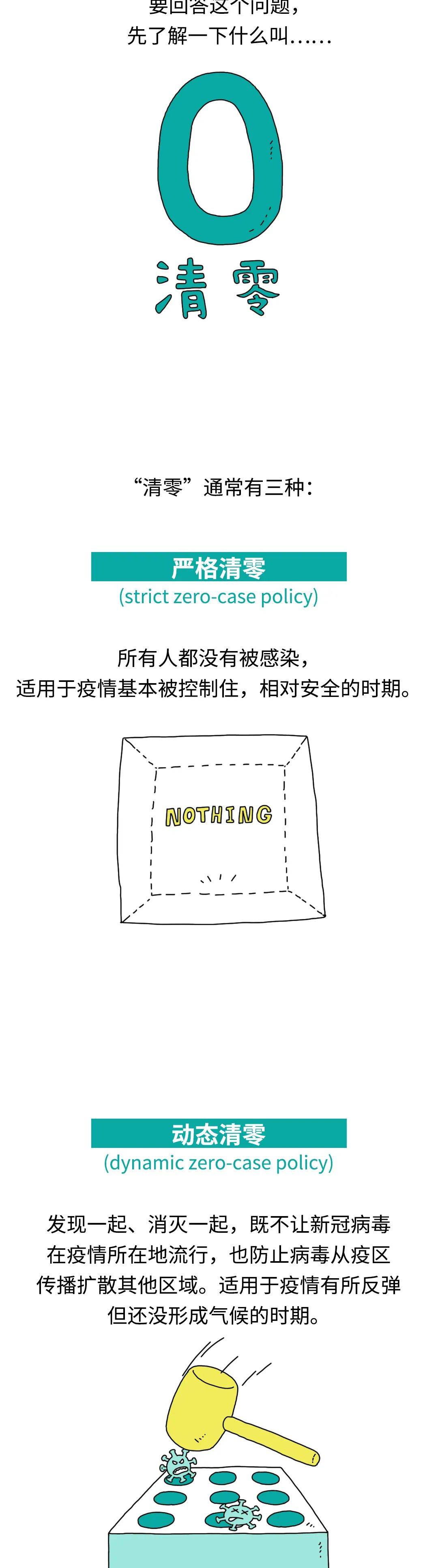 面对奥密克戎 选择 躺平 意味着什么 丨图图科幻 Policy 防控 Rate