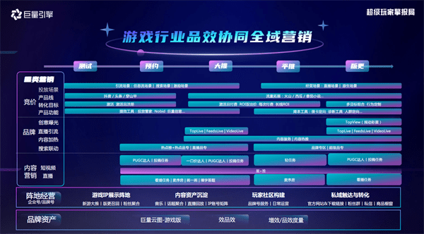 遊戲版號重啟第二天巨量引擎公佈了2022抖音內容營銷新賽道