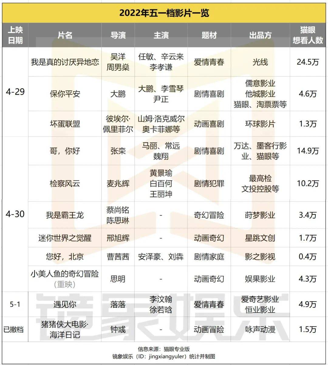 图片[1]-五一档的“变数”-摸鱼儿_词牌名