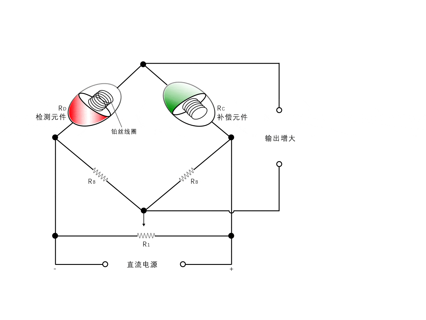 mc226a 催化燃烧式气体传感器根据催化燃烧效应的原理工作,由检测元件