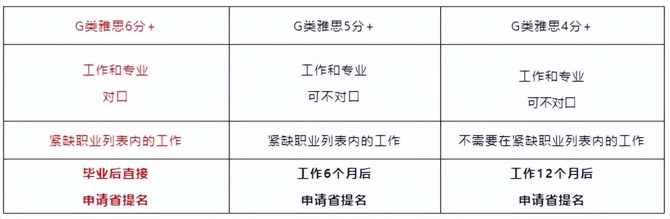 留学移民选美国还是加拿大 简单对比便知晓 工作 政策 毕业 留学移民选美国还是加拿大 简单对比便知晓 工作 政策 毕业