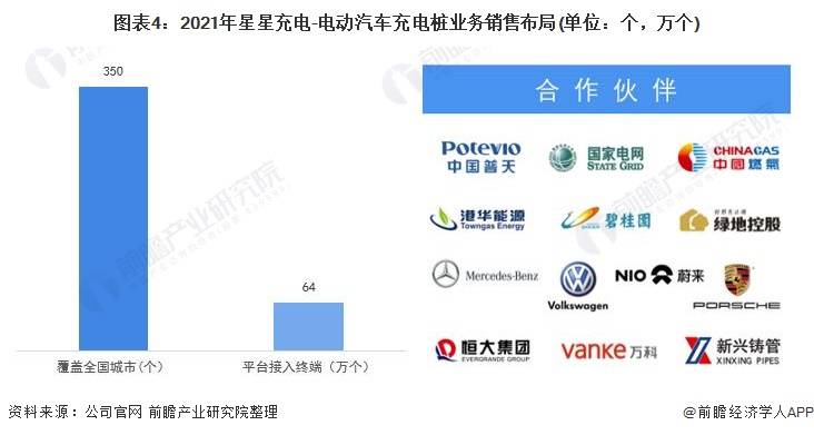 干货！2021年聚享游中国电动汽车充电桩行业龙头企业分析——星星充电：交流桩占主导(图4)