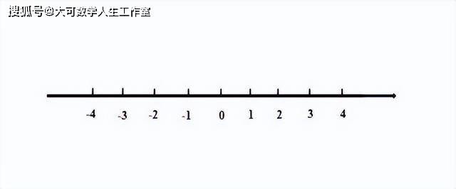 假如你是一个一维人,你只能看到一维坐标轴的变化:(你不知道什么是