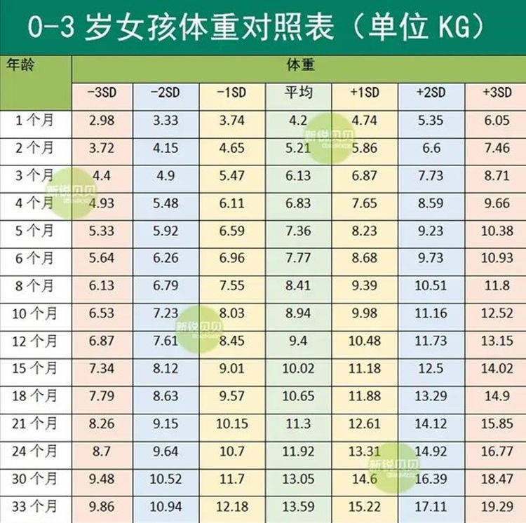 原創寶寶身高體重增長的標準是什麼怎麼判斷孩子發育正常