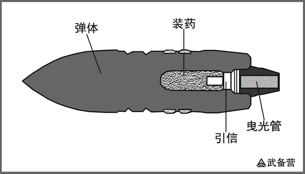 原创浅谈穿甲弹发展史只要炮口动能足够大板砖也能穿甲