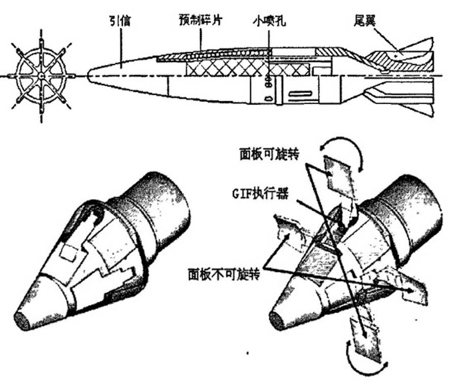 浅析高炮弹药,技术含量丝毫不低,重要性不亚于防空导弹_目标_引信