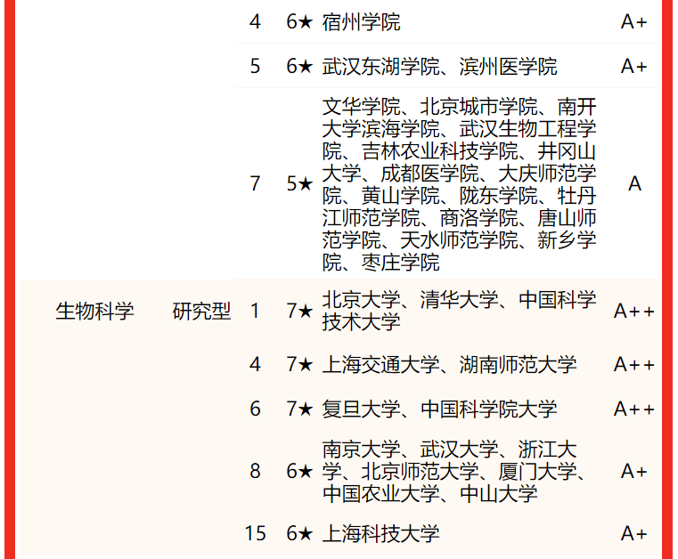 地理教育专业 排名_地理信息系统专业排名_地理教师专业成长规划