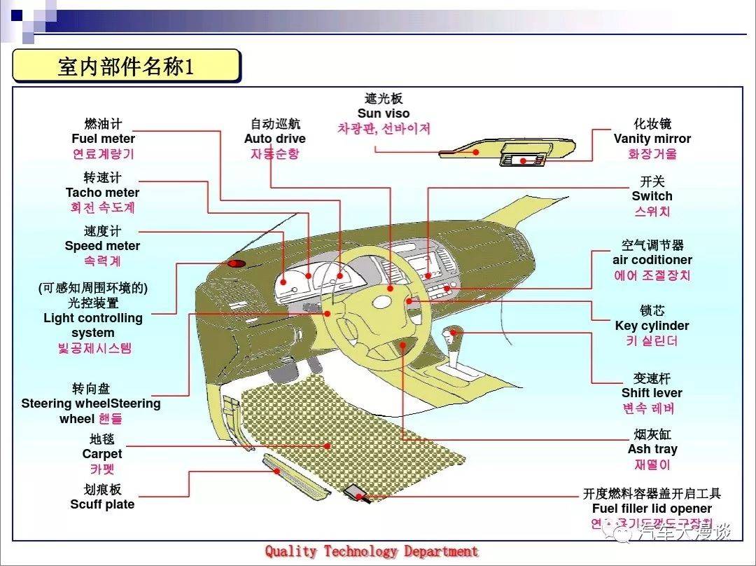 车头内部结构图解图片