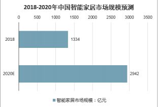 2022-2028年中国电子智能控制器市场深度分析与市场牛宝体育官网供需预测报告(图1)