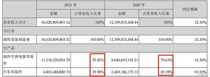 三花智控绝地反击 午后强势封涨停 汽车 零部件 新能源