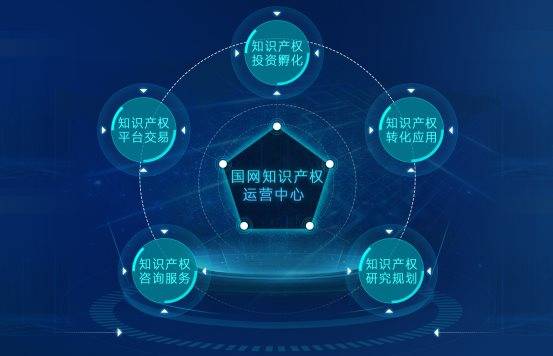 知识产权网站运营推广 来自搜狐网