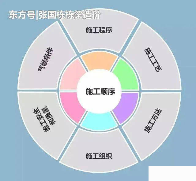 單位工程施工組織設計的內容有哪些?_計劃_方案_項目