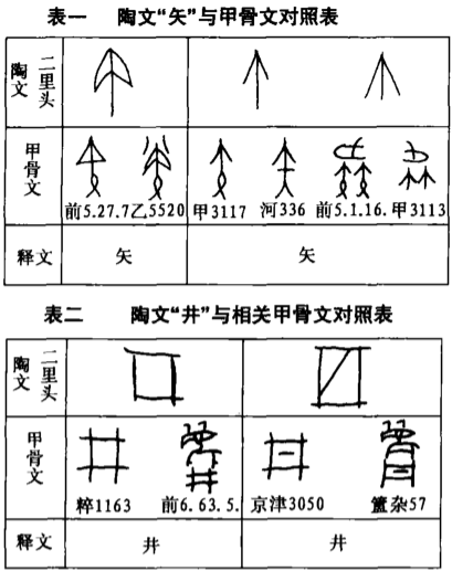 陶的甲骨文怎么写图片图片