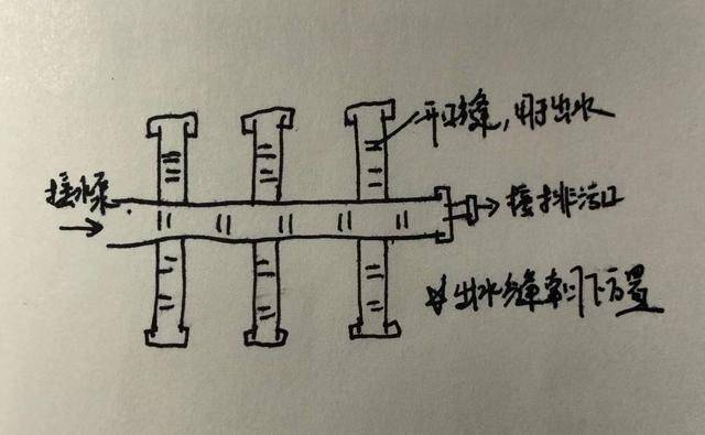 沼泽过滤图解精华贴图片