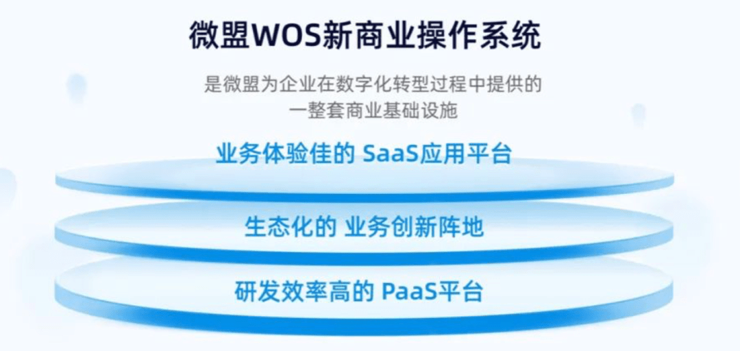 微盟推WOS新商业操作系统，表面是技术，本质是商业新容量-锋巢网