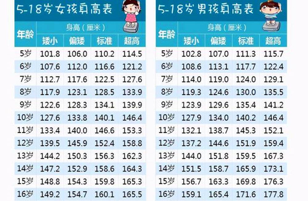 中學生身高標準表超過這個數才算及格許多孩子未達標