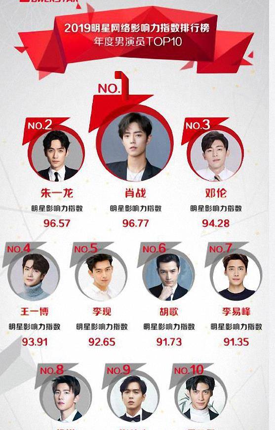 原创微博发起明星权力榜肖战排第一当红花旦拿到头名上演谁与争锋